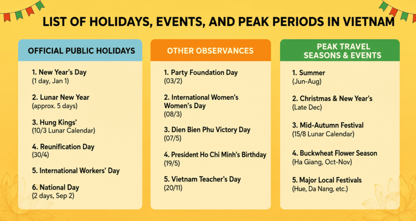 Major Holidays & Annual Occasions in Vietnam